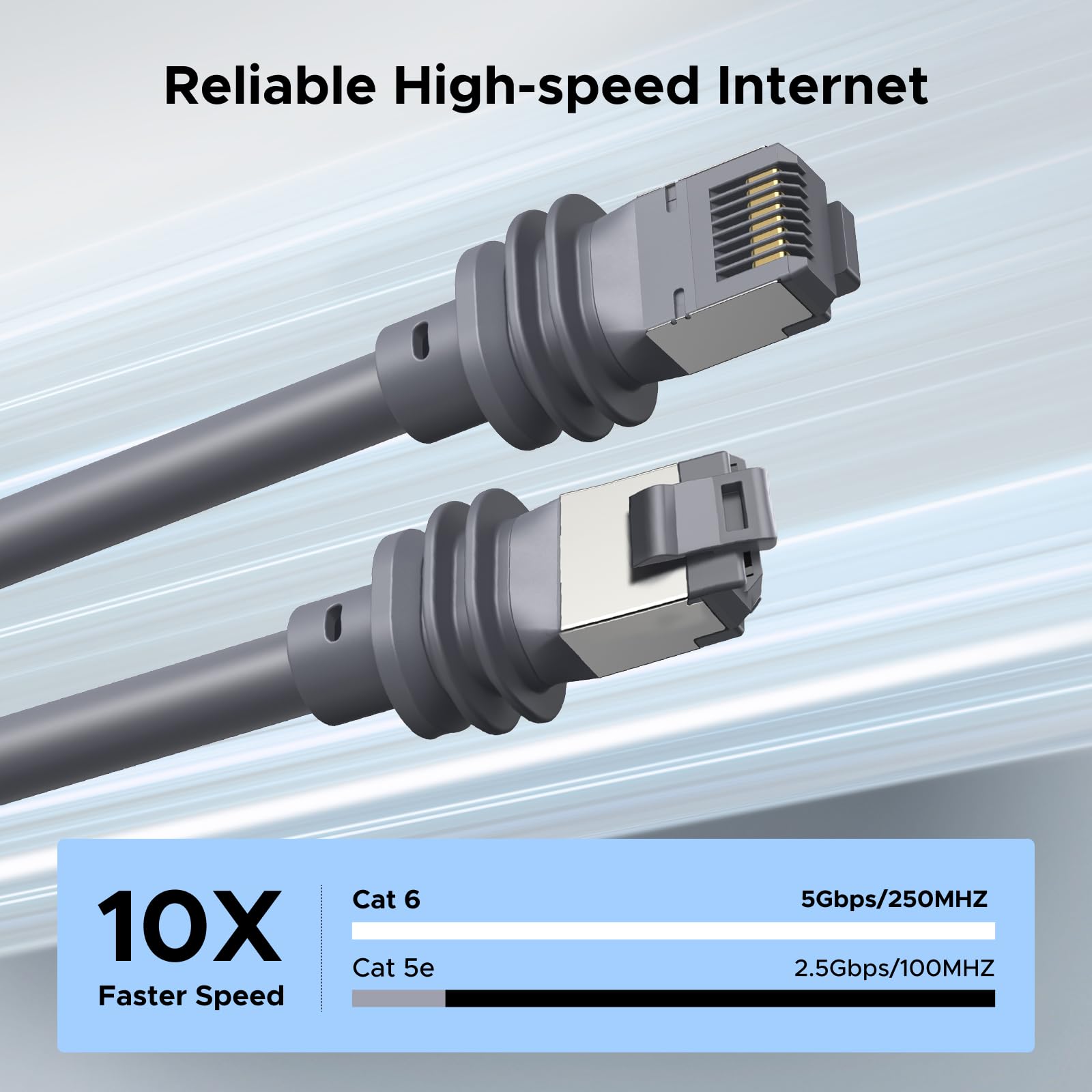 Starlink Cable Compatible with Starlink Standard Generation 3/4/4X/ Mini, Cat 6 5Gbps 250MHz High Speed, IP67 Waterproof, 26AWG, UL CMX/CMR/EU CPR Standards, Durable, Grey