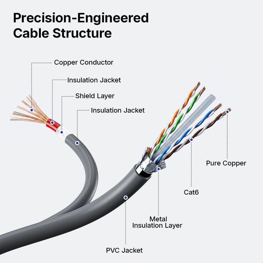 TSART Starlink Mini Cable - 2-in-1 Ethernet & Power, RJ45 & DC 16.5FT