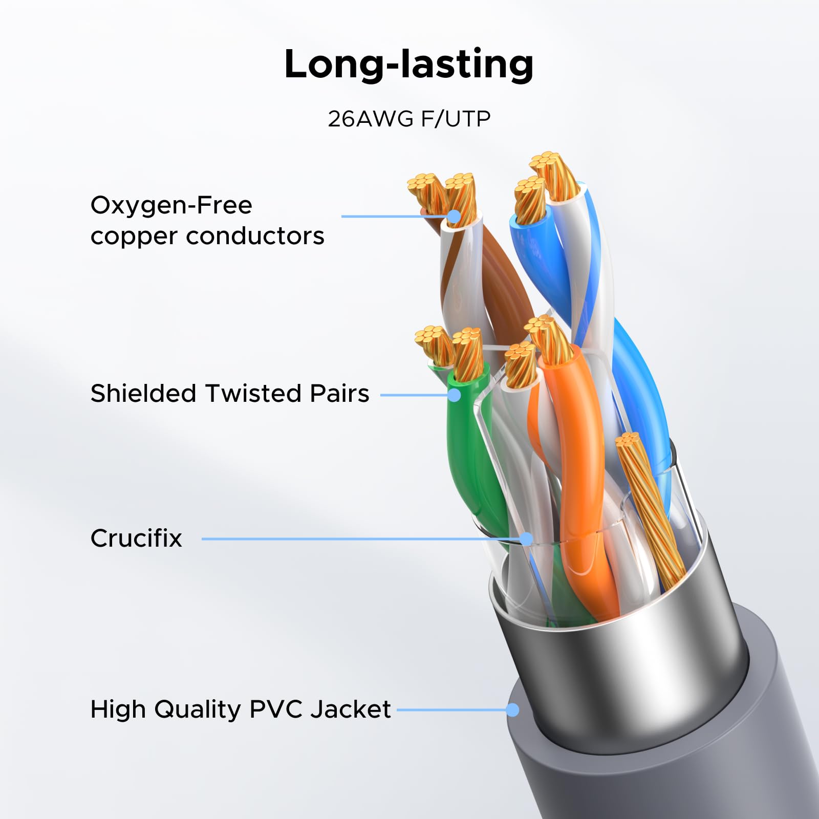 Starlink Cable Compatible with Starlink Standard Generation 3/4/4X/ Mini, Cat 6 5Gbps 250MHz High Speed, IP67 Waterproof, 26AWG, UL CMX/CMR/EU CPR Standards, Durable, Grey